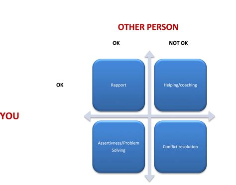 Solving Problem Ownerships .